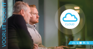 Veilige Gegevensopslag Cloud Cw