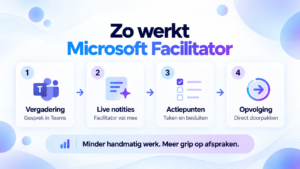 infographic “Zo werkt Microsoft Facilitator”